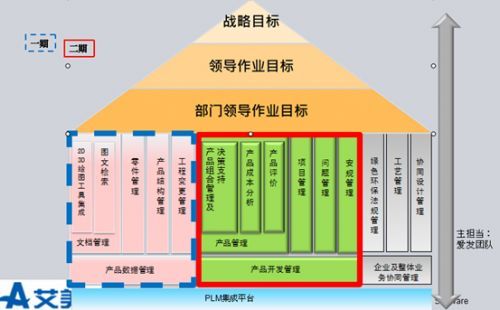 找准现代化产业体系建设发力点