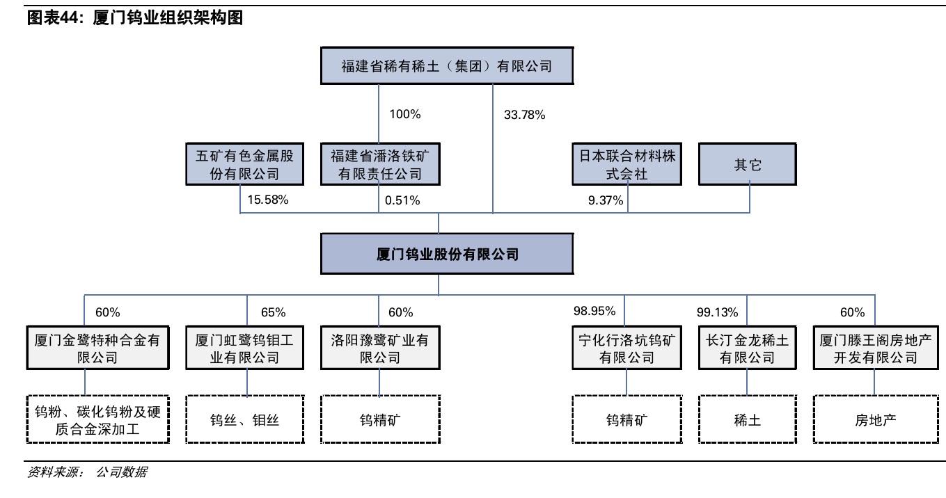 中国移动以产业投资为抓手 积极布局战略性新兴产业